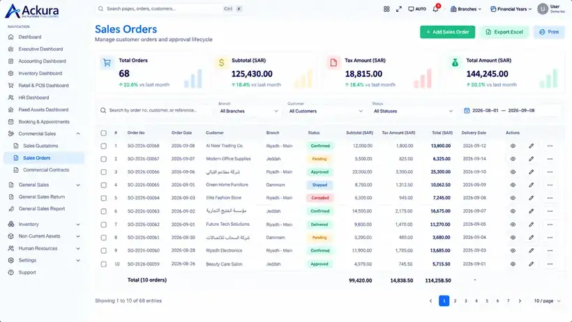 واجهة المحاسبة والمالية في نظام Ackura ERP