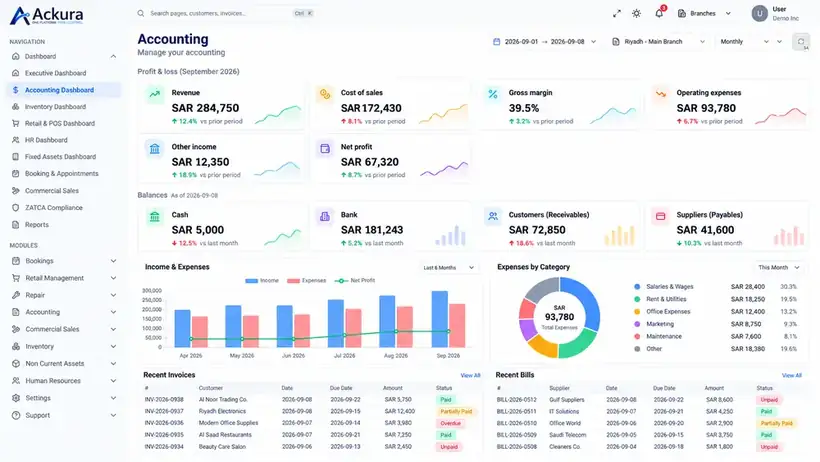 لوحة المبيعات التجارية في Ackura ERP
