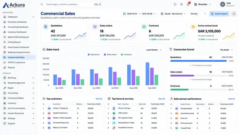واجهة أوامر البيع في نظام Ackura ERP
